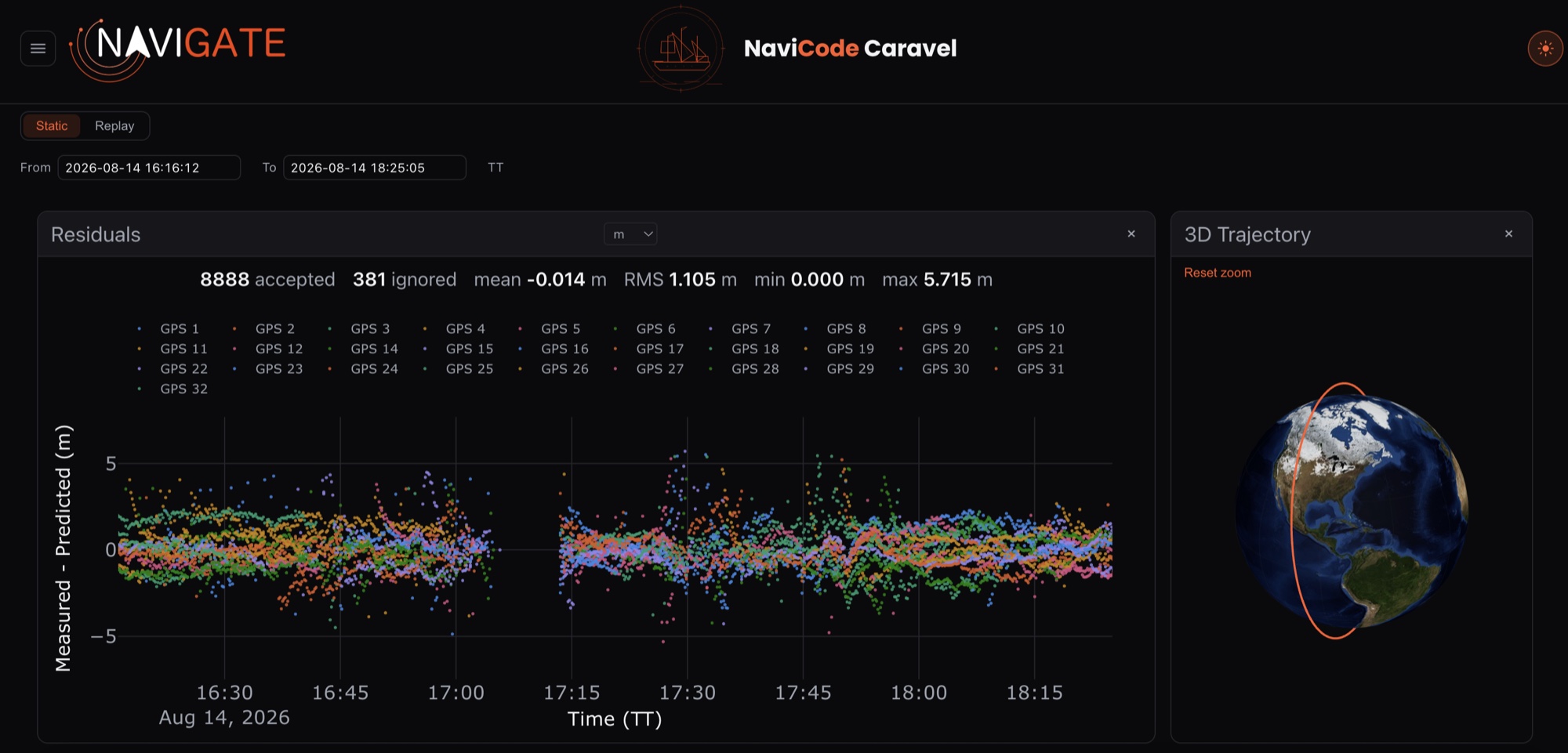 NaviCode Caravel dashboard showing GNSS measurement residuals and the 3D orbit trajectory around Earth